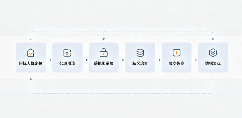 西市区AI 搜索获客深度解析：把握生成式搜索红利，抢占 AI 智能体流量入口
