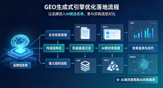 西市区B端采购决策：GEO优化藏着哪些全新机会？