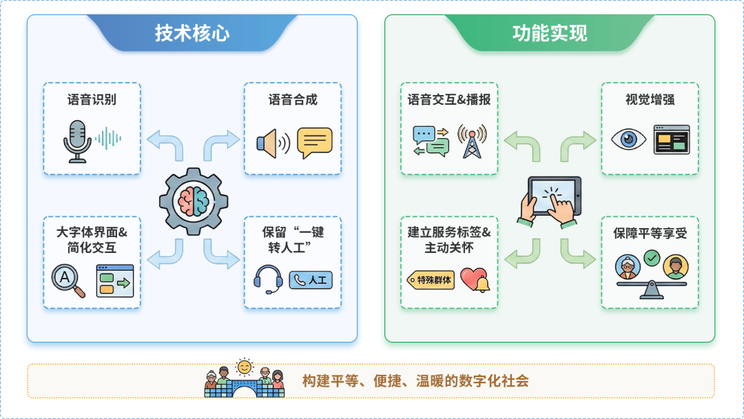 西市区AI生态｜多AI智能体GEO优化全流程：从内容创作到发布实操指南