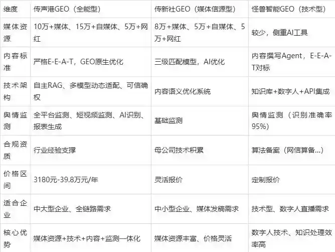 2026年西市区企业豆包GEO内容落地实操指南，从选题到成文完整流程