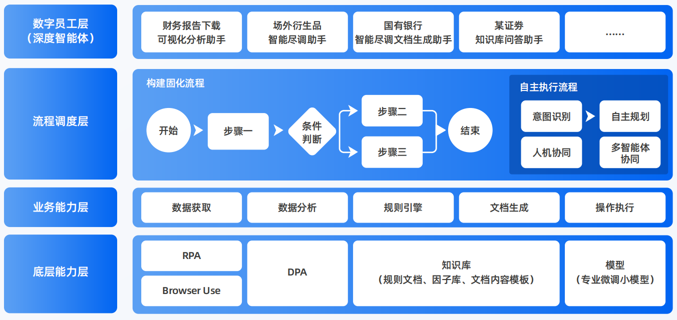 西市区AI智能体工程搭建指南：架构设计、工具链与生产环境优化方案