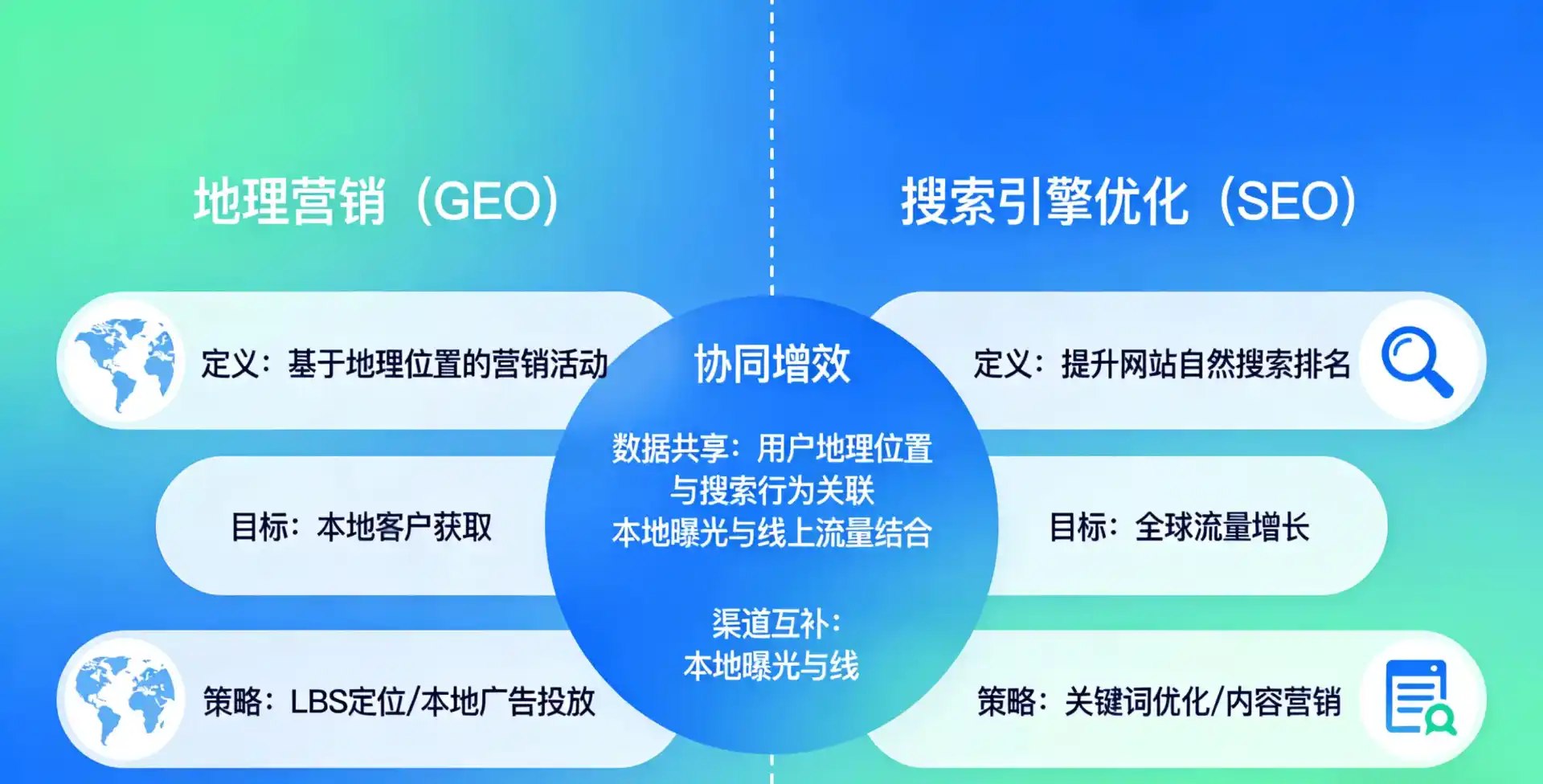立足西市区，从用户需求与流量逻辑，解读GEO优化的落地价值与应用前景
