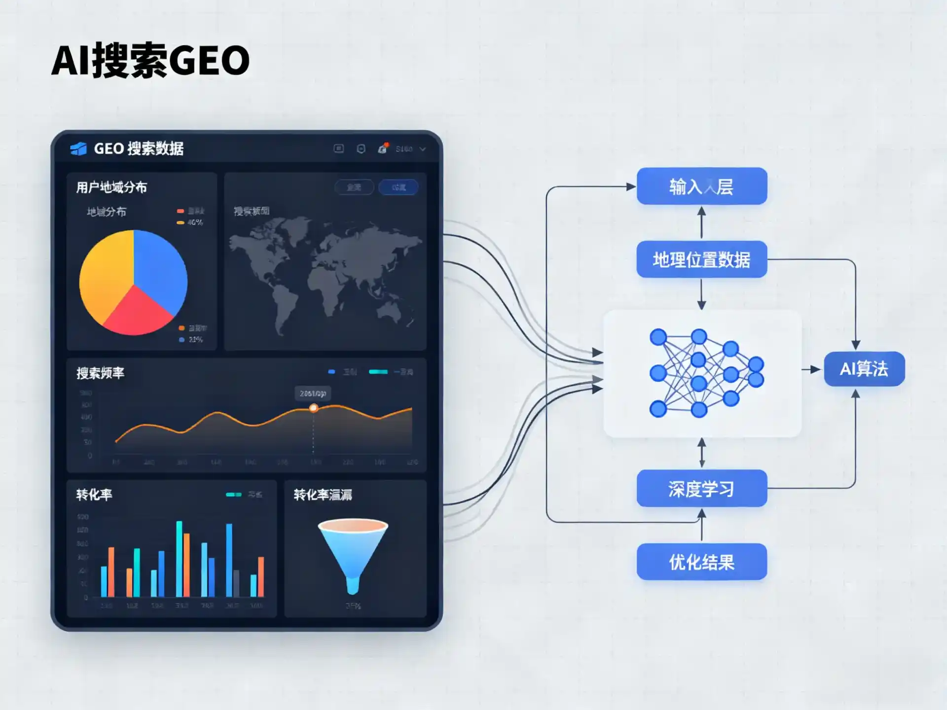 西市区GEO优化服务商该如何筛选？生成式引擎优化行业实践观察